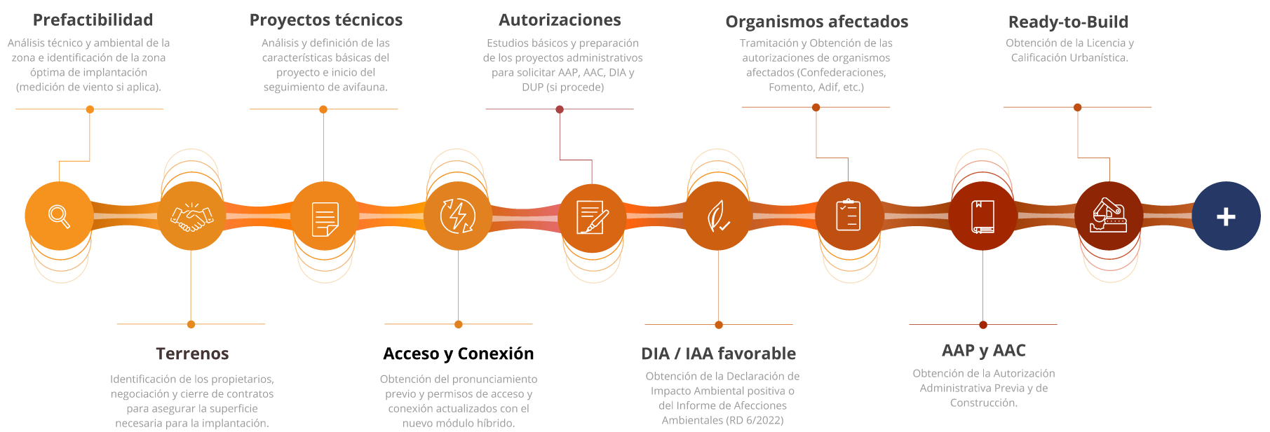 Renovables grafico